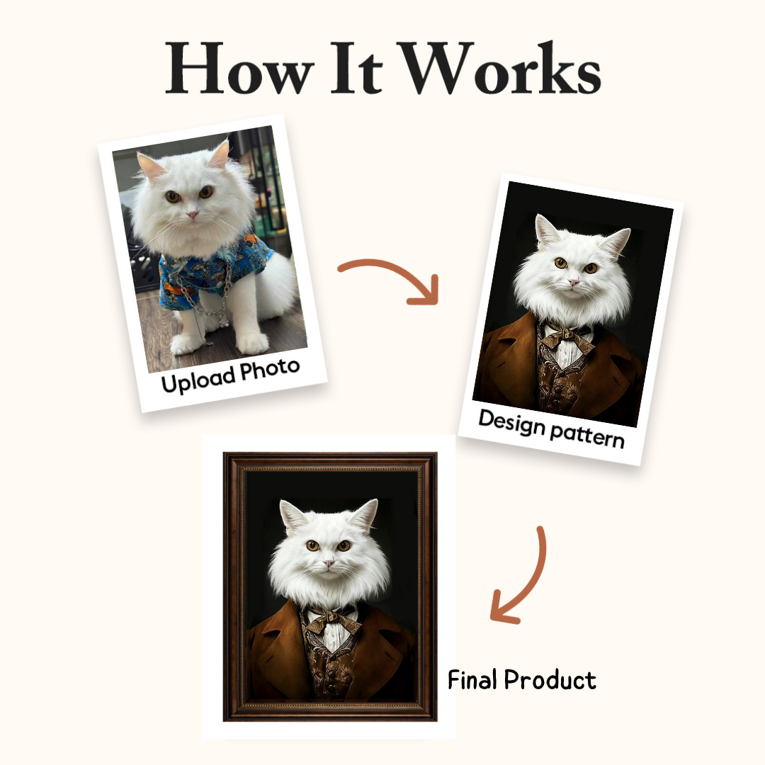 How it works – upload photo to get custom AI digital design file for animal portrait printing