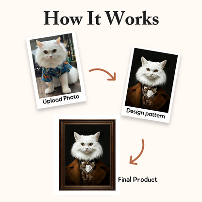 How it works – upload photo to get custom AI digital design file for animal portrait printing